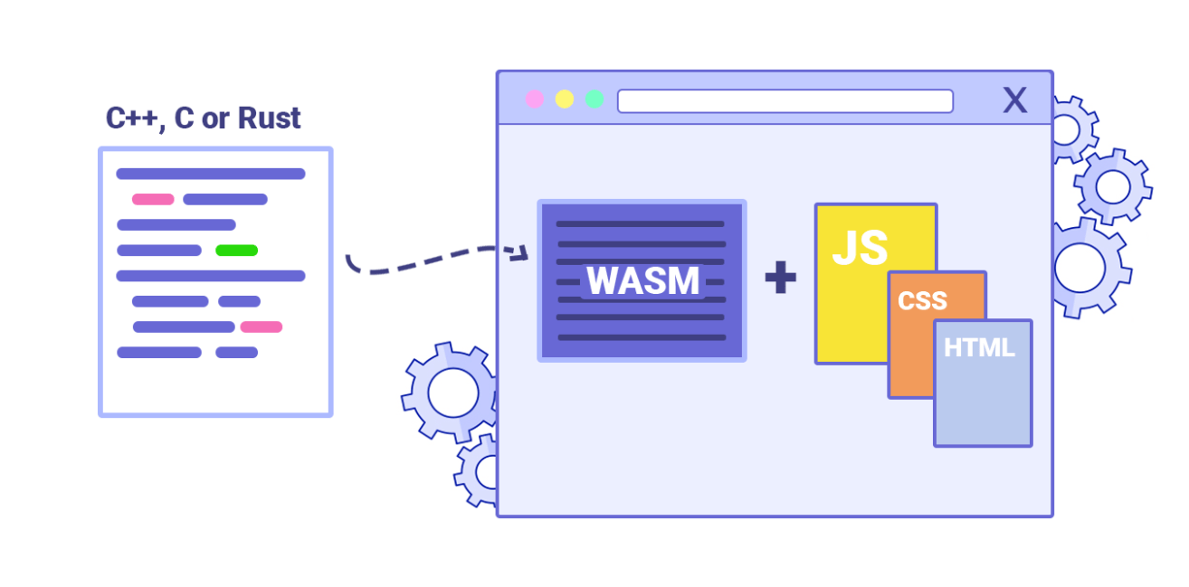 Web Assembly Diagram
